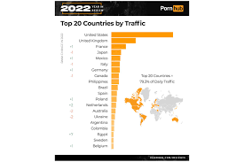 México, el quinto país del mundo que más porno consumió en 2022