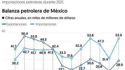 México tiene ‘las de perder’ ante crudo caro