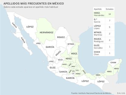 ¿Cuántas personas se apellidan como tú en México? Los apellidos más populares por estado