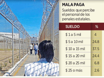 Penales sin ley: Controlan reos 6 penales de Tamaulipas
