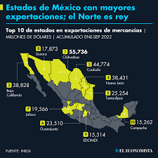 Estados de México con mayores exportaciones; el Norte es rey
