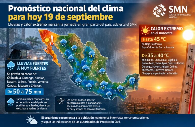 Lluvias y calor extremo marcan el clima en México