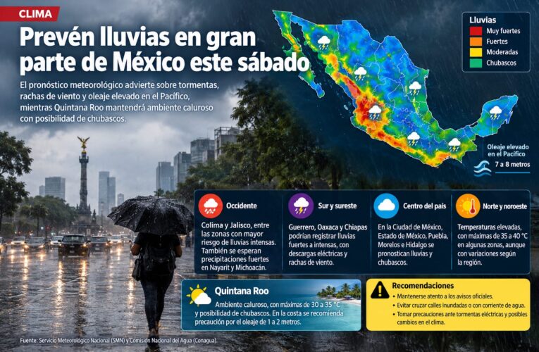Prevén lluvias en gran parte de México este sábado